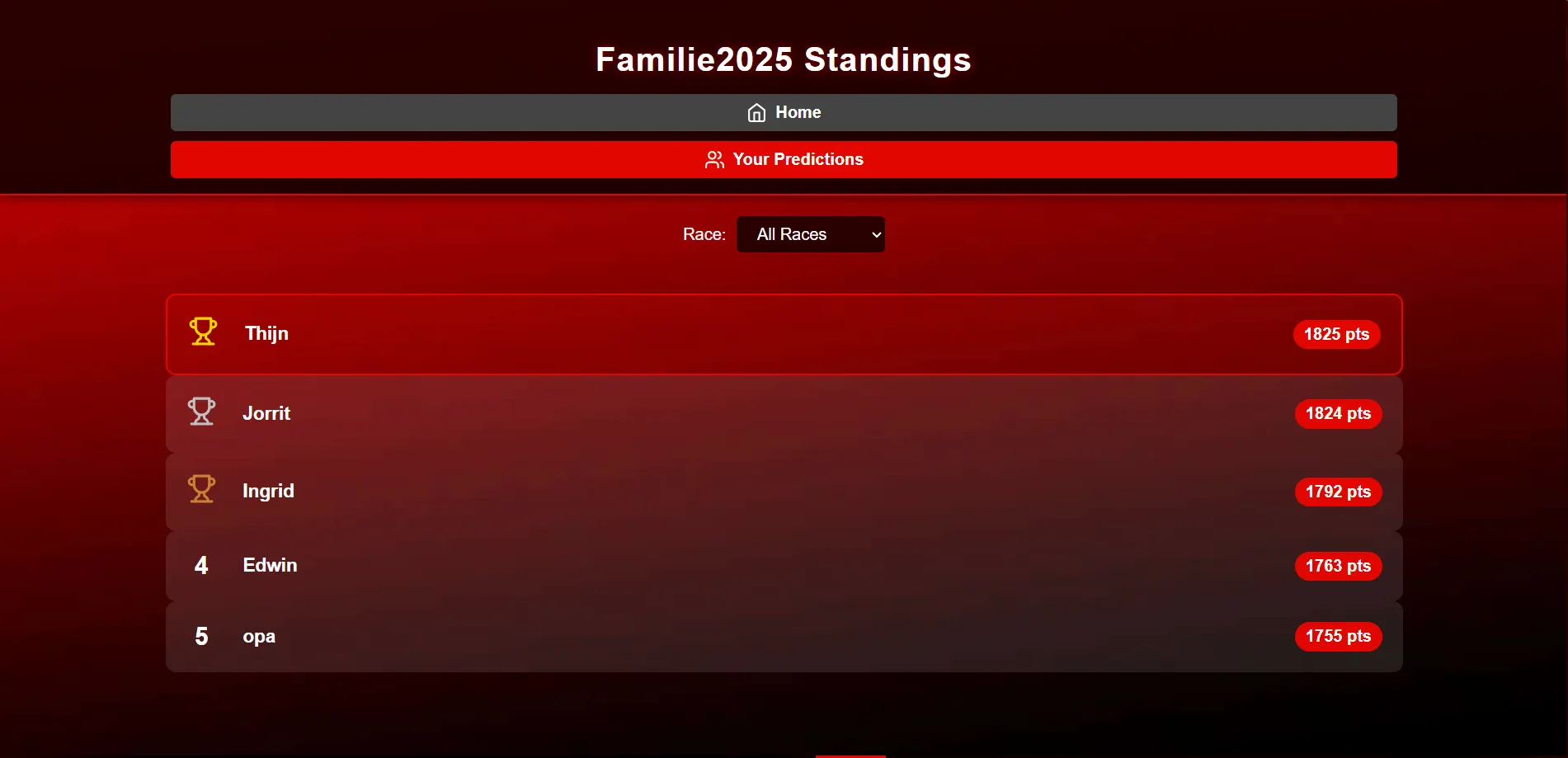 League standings and poule leaderboards